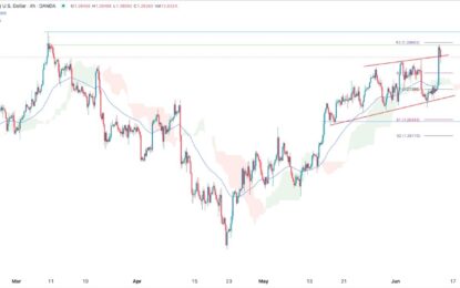 GBP/USD Forex Signal: Inverse H&S Pattern Points To More Gains