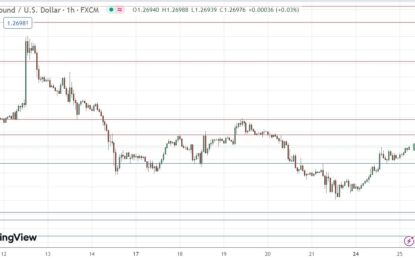 GBP/USD Forex Signal: More Bullish As US Dollar Retreats