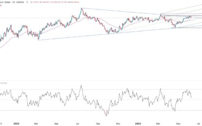 GBP/USD Forex Signal: Sits At A Key Resistance As Focus Shifts To The Fed Decision