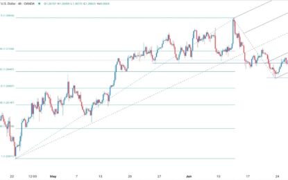 GBP/USD Forex Signal: Moderately Bullish Above 1.2700