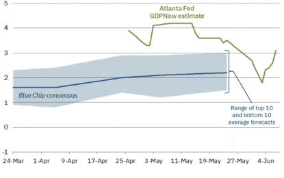 Rates Traders Are Now Fully Expecting Two Cuts This Year