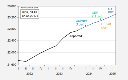 FT-Booth School And FOMC GDP Forecasts