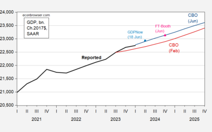 June CBO Economic Outlook: Positive Output Gap Through 2025