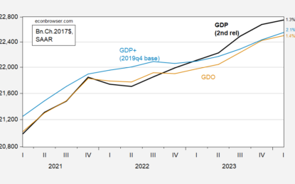 GDP, GDO, GDP+