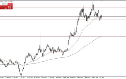 Gold Forecast: Volatility Near Massive Support