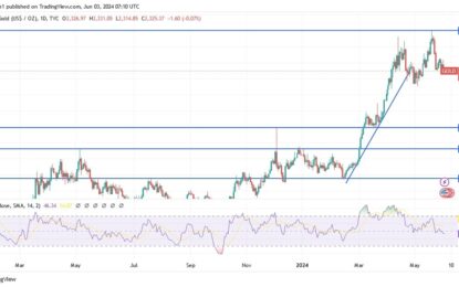 Gold Analysis: After Recent Sell-Offs