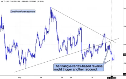 Gold To Rebound, But Then…