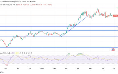 Gold Price Analysis: Gold May Be Poised To Recover Recent Losses