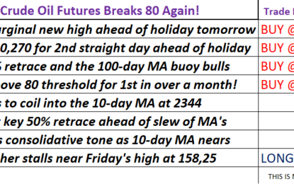 Crude Oil Futures Breaks 80 Again!