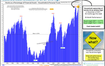 Household Ownership Of Equities At All-Time High; Should Investors Be Concerned?