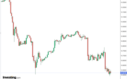 A Pivotal Week For The Yen