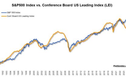 The Potential For Interest Rate Cuts Is Still Alive