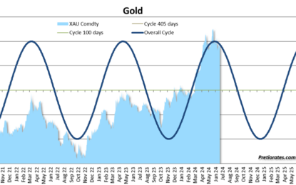 Gold And Silver Are Likely To Feel Another Hooray Before The Summer Vacations