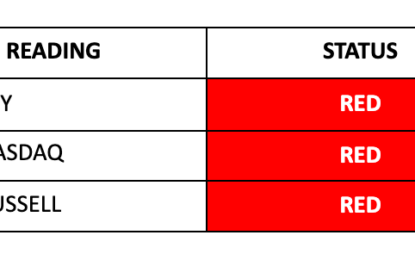 Don’t Stop Driving… Everything I Need To Know About Trading