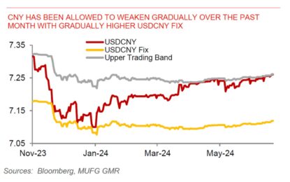 Busy Week Ahead On The US Macro Front, Including Presidential Debate