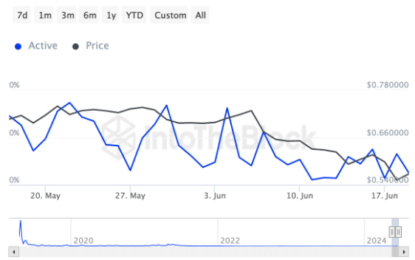 Polygon Ready For Recovery As Holder Sentiment Signals Renewed Interest