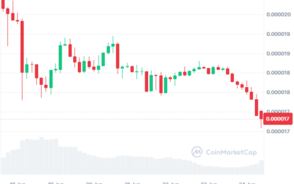 Shiba Inu Outlook: What 417 Trillion Coins Hitting Break-even Mean For SHIB Price