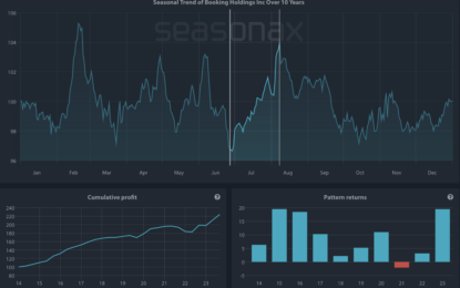 Hot Stocks For The Hot Summer