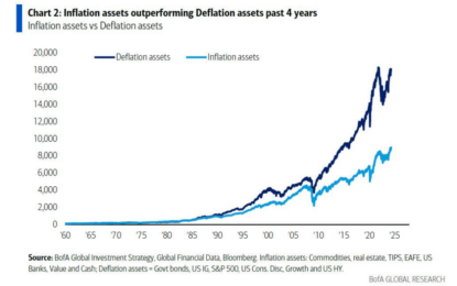 Commodities And The Boom-Bust Cycle