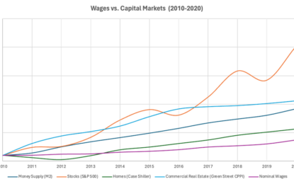 How Washington And The Fed Caused The Commercial Real Estate Crisis