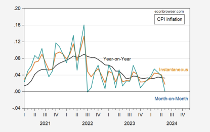 Year-On-Year And Instantaneous Inflation In May; Food Prices Declining