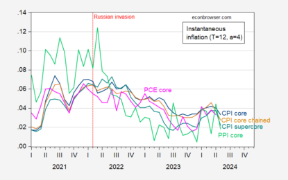 All Down: Instantaneous Core Inflation Measures For May