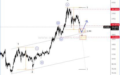 ALTcoin Market Has An Incomplete Impulsive Cycle