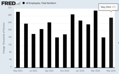 Resilient US Labor Market Blurs Outlook For Rate Cuts