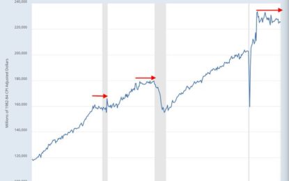 On The Recession Indicator Watch: Retail Sales