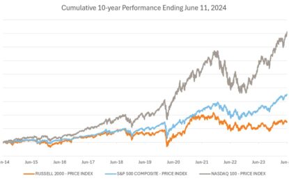 Is Small Cap Exposure Still A Good Idea? Asking For A Friend