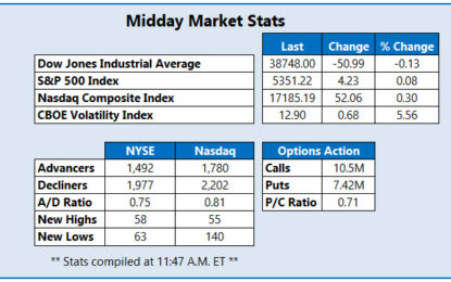 Wall Street On The Sidelines Ahead Of Fed Meeting