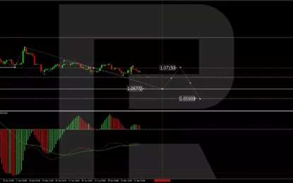 EUR/USD Continues To Struggle Amid US Inflation Concerns