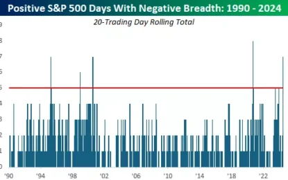 Does Bad Breadth Lead To Weak Returns?