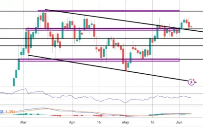 Bitcoin Commentary – Monday, June 10