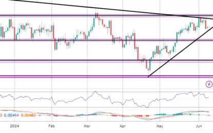 UK Market Commentary – Tuesday, June 11