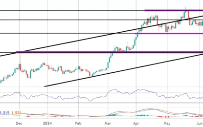 Gold Market Commentary – Wednesday, June 12