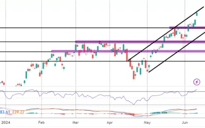 Nasdaq 100 Commentary – Thursday, June 13