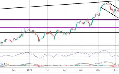 FTSE 100 Commentary – Monday, June 17