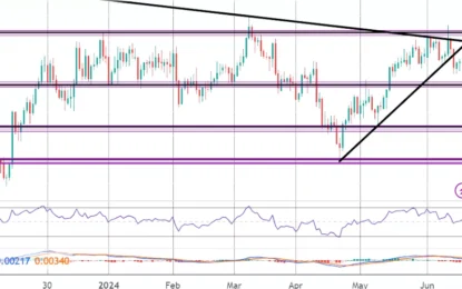 UK Market Commentary – Wednesday, June 19