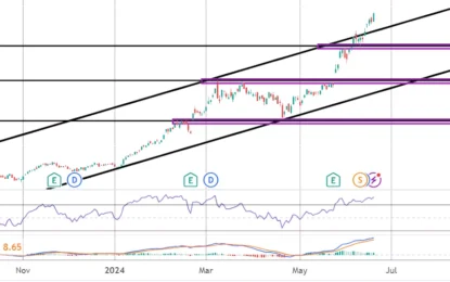 Nvidia Commentary – Wednesday, June 19