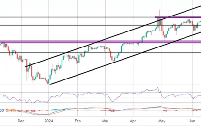 Japanese Yen Commentary- Wednesday, June 19