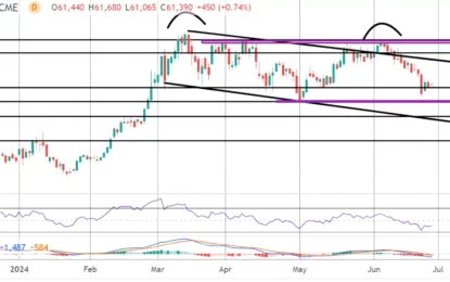 Bitcoin Commentary – Thursday, June 27