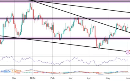 Euro Dollar Commentary – Monday, June 3