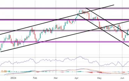 Crude Oil Commentary – Tuesday, June 25