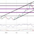 Copper Commentary – Friday, June 28