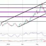 Copper Commentary – Friday, June 28