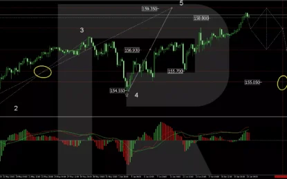 The Yen Is Falling Again: The Devaluation Scenario Remains The Main One