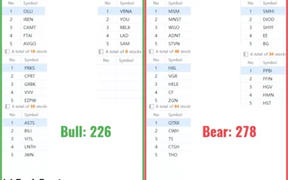 Market Breadth Divergence: Bullish Or Bearish?