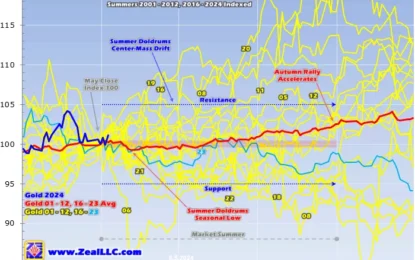 Gold Summer Doldrums ‘24