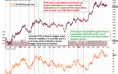 Would Low PCE Index Take Gold To The Moon?